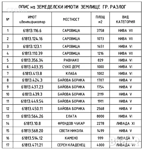 Продавам земеделски земи в землище Разлог, снимка 2 - Земеделска земя - 49747281