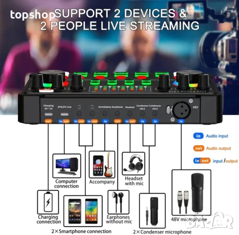 Нов пакет оборудване за подкаст, 48V XLR микрофон за подкаст, програма за  гласови ефекти..., снимка 3 - Микрофони - 50502044