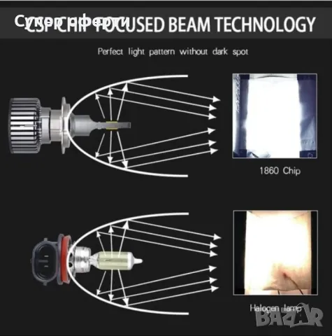 LED крушки F32 MINI - Н27 за фарове 12V – 2 бр., снимка 3 - Лед осветление - 49062948