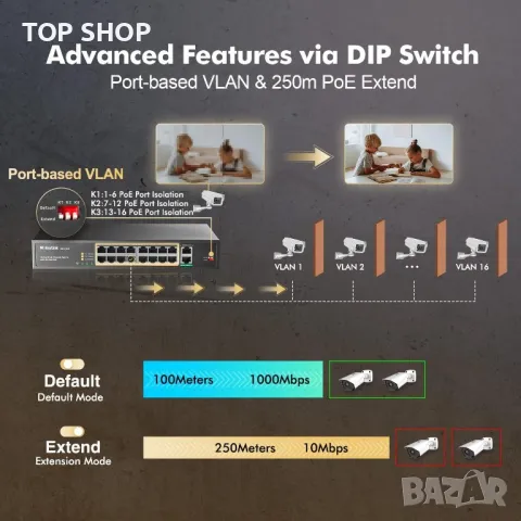 MokerLink 16-портов PoE switch с 2 Gigabit Uplink Ethernet прт, снимка 15 - Суичове - 48481972