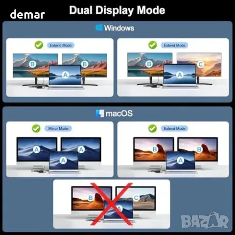 USB-C docking станция 11-в-1 за лаптоп с Dual 4K HDMI, Gigabit Ethernet и USB/USB-C портове, снимка 6 - Кабели и адаптери - 55850062