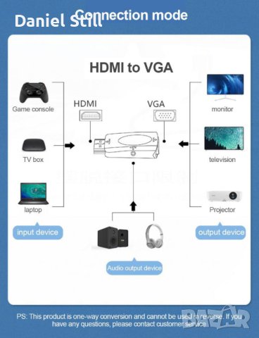 Кабели HDMI към VGA Адаптери Конектори, снимка 2 - Кабели и адаптери - 42701484