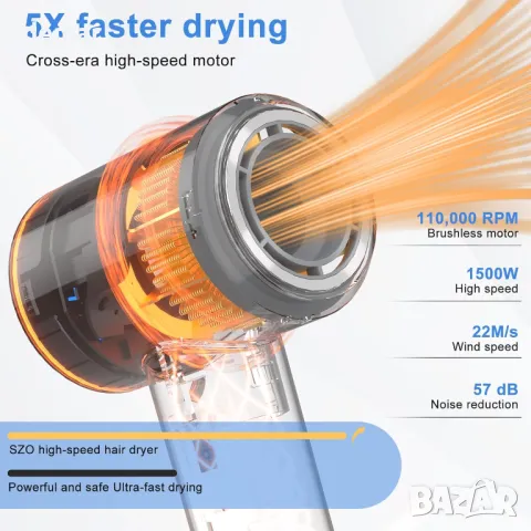 Професионален сешоар SZO, сешоар с 400 милиона отрицателни йони, 110 000 RPM, снимка 5 - Сешоари - 49286192