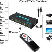 HDMI превключвател HDMI селекторен превключвател 5 порта HDR IR дистанционно 4K HDMI , снимка 2 - Друга електроника - 41981017