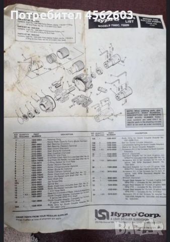 Помпа Hypro 7560N, снимка 10 - Селскостопанска техника - 51344388