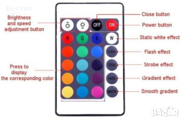Лента с RGB LED диоди и дистанционно управление 5 метра, подходяща за кухненско осветление, снимка 16 - Лед осветление - 53866499