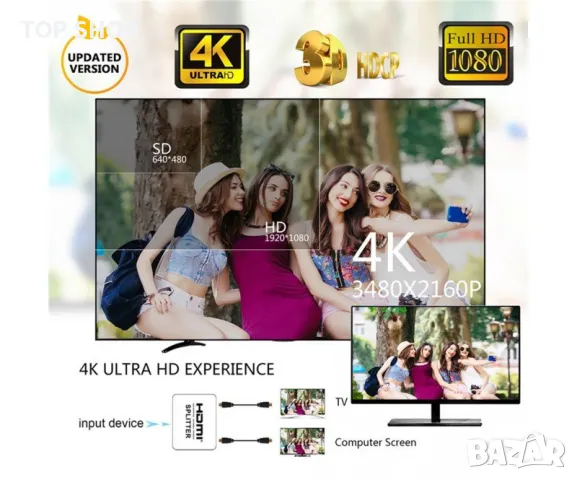 Активен сплитер NEXT, 4K HDMI, Splitter, 1 вход и 2 изхода, снимка 4 - Кабели и адаптери - 48773285