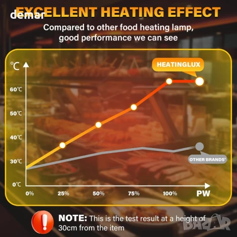 HeatingLux 250W портални лампи с обвивка за храна, нагревателна лампа 118 мм R7s, снимка 4 - Други - 50576526