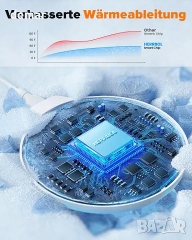 HERRBOL 3 в 1 Безжична Зарядна Станция за Apple Устройства, снимка 5 - Безжични зарядни - 49845392