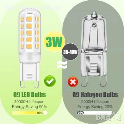 Нови G9 LED крушки 3W 510lm топла светлина 3000K 6 броя комплект осветление дом, снимка 5 - Крушки - 51608806