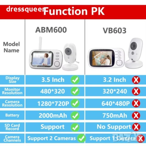 4692 ABM600 Видео бебефон с 3.5" LCD дисплей, нощно виждане до 5м и двупосочна връзка, снимка 6 - Бебефони - 53746916