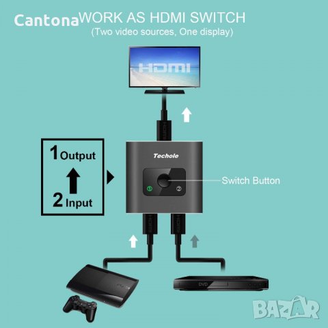 Techole 4K HDMI сплитер-алуминиев двупосочен, 2 x 1/1 x 2, 4K 3D 1080P за Xbox PS, РС,​ HDTV, снимка 7 - Части и Платки - 35982916