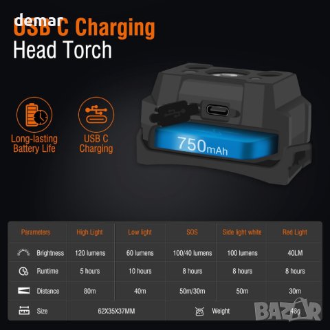NGOKPYD M2 Led челно фенерче, захранвано от батерии, USB C, снимка 4 - Къмпинг осветление - 42699622