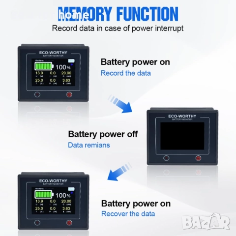 ЕКОЛОГИЧЕН монитор за батерии, 200A, 12V/24V/36V/48V, снимка 4 - Друга електроника - 52585284