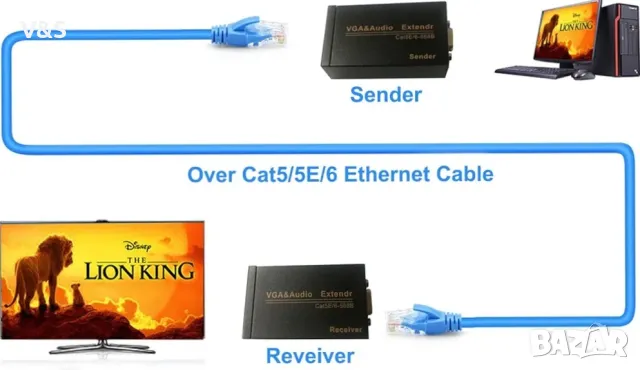  АКТИВЕН ЕКСТЕНДЕР ПО LAN ДО 100 МЕТРА 1080P,VGA-100 , снимка 8 - Други - 48910200