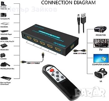 HDMI превключвател HDMI селекторен превключвател 5 порта HDR IR дистанционно 4K HDMI , снимка 2 - Друга електроника - 41981017