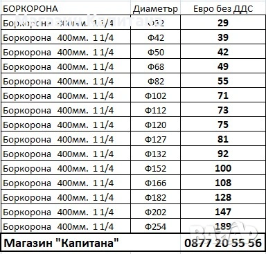 Диамантени боркорони за бетон, снимка 2 - Други машини и части - 43580532