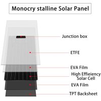 Гъвкав соларен панел 100W ETFE 32-100 - МОНОКРИСТАЛЕН - ГАРАНЦИЯ! БЕЗПЛАТНА ДОСТАВКА! Фактура, снимка 8 - Друга електроника - 39686522