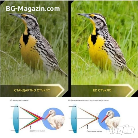 Мощен ловен бинокъл NIKON 12×45 за лов туризъм наблюдение на птици животни природа професионален, снимка 4 - Екипировка - 50930532