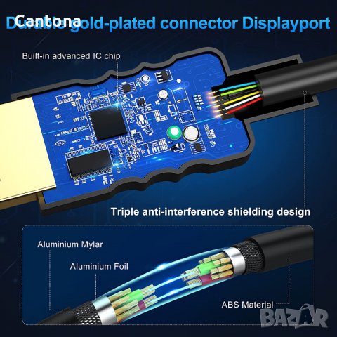 ABLEWE  DisplayPort (DP) към HDMI кабел, снимка 5 - Кабели и адаптери - 35828280