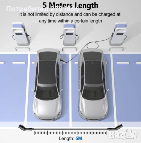 J&D Кабел за зареждане на електрически превозни средства тип 2,с чанта, 1 фаза 32A 7.2 kW 5 метра, снимка 7 - Аксесоари и консумативи - 50810529