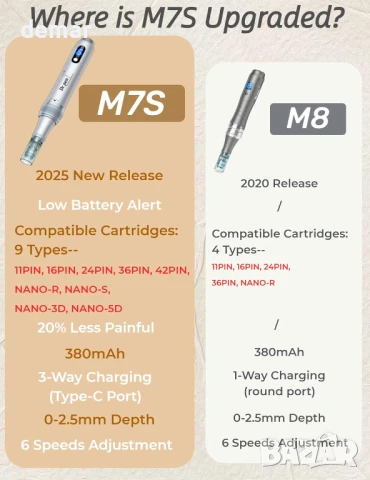 Dr.pen Микронидлинг писалка за дерма M7S Професионален комплект 12 патрона, 6 скорости, Type-C, снимка 2 - Други - 50457744