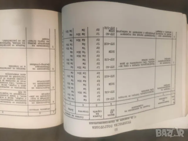 Книга " Сборник от нормативи за мотострелкови те подразделения в БНА - Поделение 50100 Пловдив, снимка 5 - Специализирана литература - 49537979
