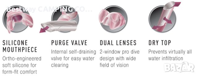   Маска и шнорхел Профи лукс, снимка 2 - Водни спортове - 41484180