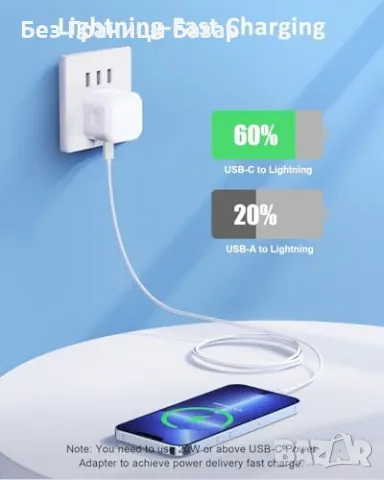 Ново Компактно USB C английско зарядно 20W + кабел за Apple устройства Айфон, снимка 7 - Друга електроника - 48362210