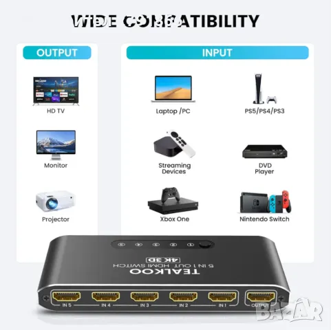 Алуминиев HDMI превключвател 5 входа 1 изход с дистанционно управление, поддържа 4K 3D 1080p UHD HDR, снимка 5 - Плейъри, домашно кино, прожектори - 50259486