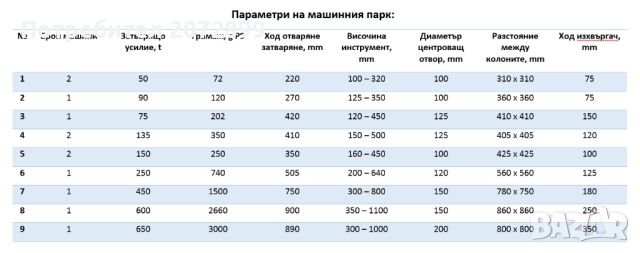 Производство на пластмасови детайли на ишлеме чрез шприцване, снимка 6 - Други машини и части - 52442413