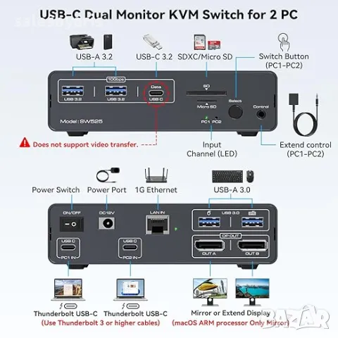 FQuanmap 4K120Hz USB C Докинг Станция с KVM превключвател за 2 монитора и 2 компютъра, снимка 4 - Друга електроника - 48326999