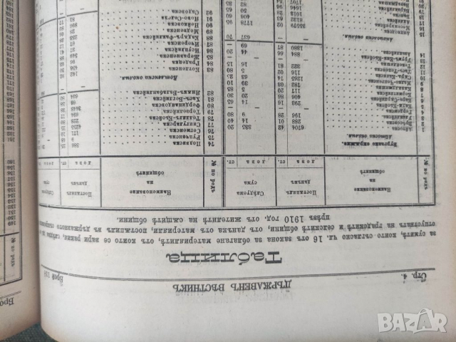 Продавам Държавен вестник 1911, снимка 12 - Специализирана литература - 36335535