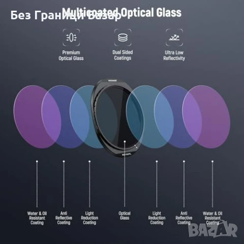 Нови DJI Mavic 4 Pro ND/PL Филтри Комплект ND8-64 Поляризиращи за дрон, снимка 6 - Чанти, стативи, аксесоари - 51146024