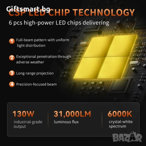 Комплект 2 LED крушки, H7, 31 000Lm, 2x65W, 6000К, 76.5x36мм, 3570 чип, снимка 6 - Аксесоари и консумативи - 51102862