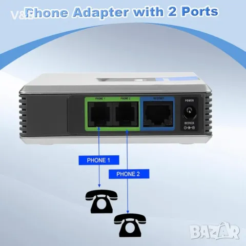 VOIP телефонен адаптер за глас през IP, VOIP шлюз с 2 порта Интернет телефонен адаптер RJ45 мрежов и, снимка 6 - Суичове - 47841896
