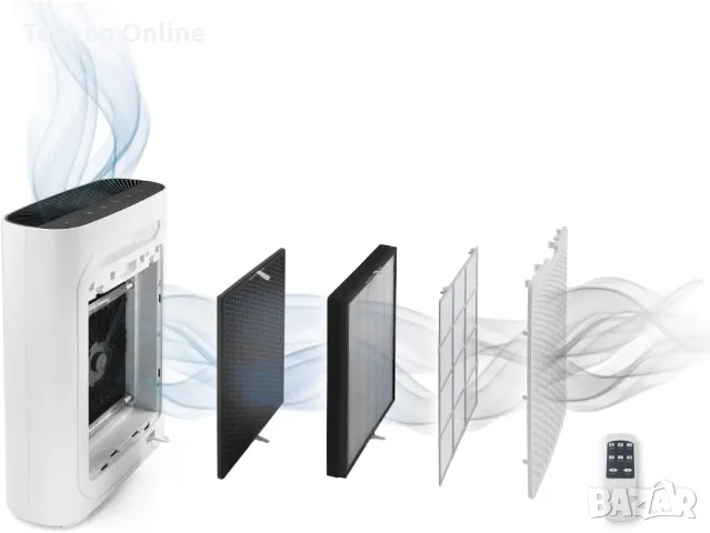 Пречиствател на въздух с 6 филтърна система ЗА 80 м² СТАЯ промоция, снимка 4 - Овлажнители и пречистватели за въздух - 47262001