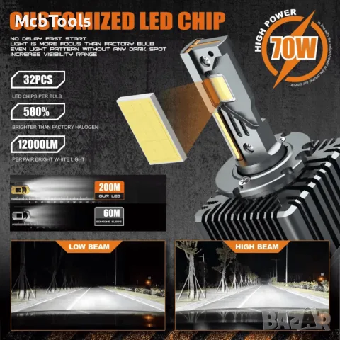LED Крушки за Ксенон D3S – Plug & Play 6000K, снимка 3 - Аксесоари и консумативи - 56398087