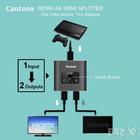 Techole 4K HDMI сплитер-алуминиев двупосочен, 2 x 1/1 x 2, 4K 3D 1080P за Xbox PS, РС,​ HDTV, снимка 5 - Части и Платки - 35982916