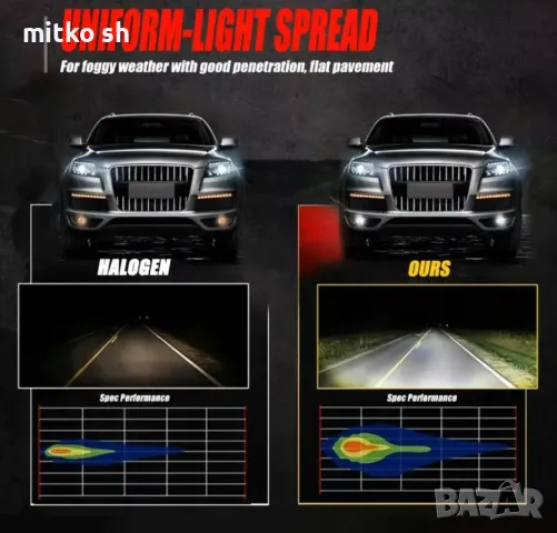 9005 Led автомобилни крушки, снимка 7 - Аксесоари и консумативи - 49875157