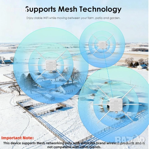 WAVLINK AX3000 Външен WiFi 6 рутър/АР, 6x7dBi антени, IP67, снимка 5 - Рутери - 53811378