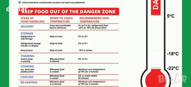 RDLCAR 45 броя самозалепващи се стикери за кухня с различни размери, снимка 4 - Други стоки за дома - 49369344