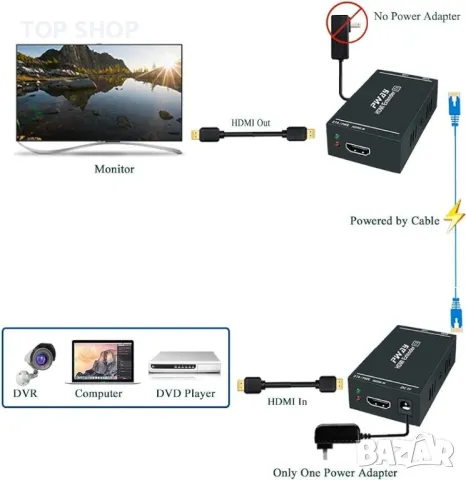 PWAY 1080p 60Hz 3D HDMI удължител през единичен кабел Cat5e/Cat6/Cat 7, Full HD, снимка 4 - Друга електроника - 48794425