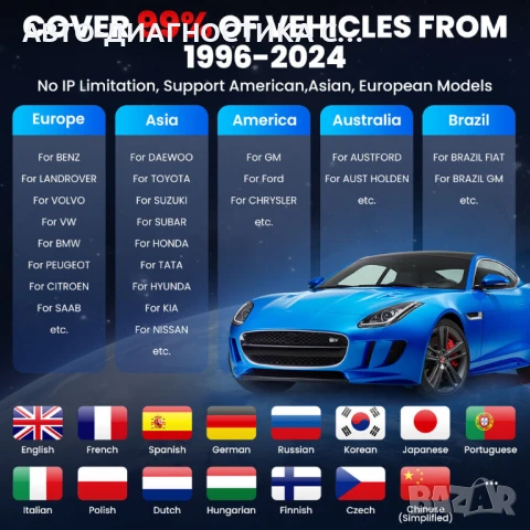 50лв Автомобилна диагностика с професионалeн уред Launch X431 PRO3S+V5.0, снимка 2 - Други услуги - 50999114