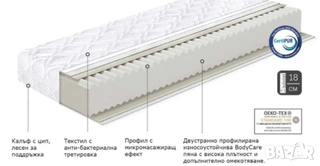 Балчик лично предаване! Легло 160 на 200 Матрак Подматрачна Рамка, снимка 9 - Спални и легла - 53738965