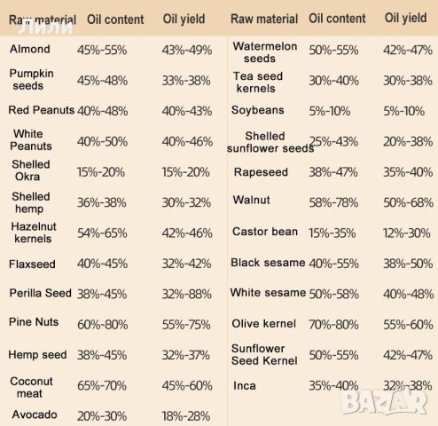 Машина за запечатване на пластмасови кофички и чаши 90/95 мм, снимка 18 - Друго търговско оборудване - 42399492