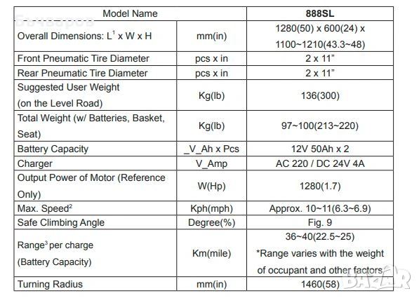 Продавам инвалиден скутер Shoprider, снимка 10 - Инвалидни колички - 53770021