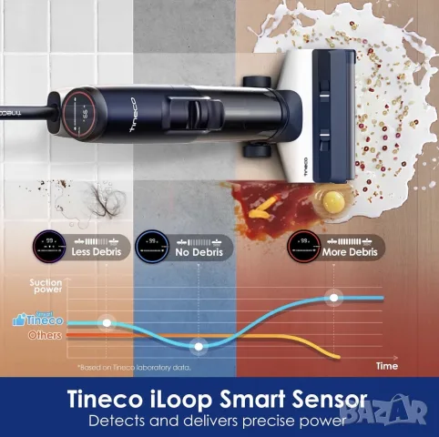 Прахосмукачка за сухо и мокро Tineco Floor ONE S5 Smart, снимка 2 - Прахосмукачки - 56075784