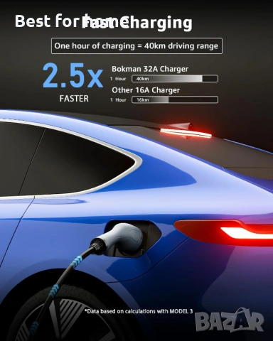 Зарядно устройство Bokman EV 7kW Тип 2 към CEE щепсел, 8M, снимка 3 - Части - 53710753