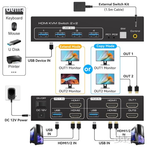 VPFET HDMI KVM превключвател 2 монитора 2 компютъра 4K60HZ, снимка 2 - Кабели и адаптери - 44161754